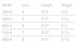 Sage Foundation Rod 4 Pcs 9'0'' -Billig Gösjiggar Butik 8904FDr 3