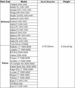 Gomexus 20mm CNC Aluminium Power Knob -Billig Gösjiggar Butik A20TNGDr 7