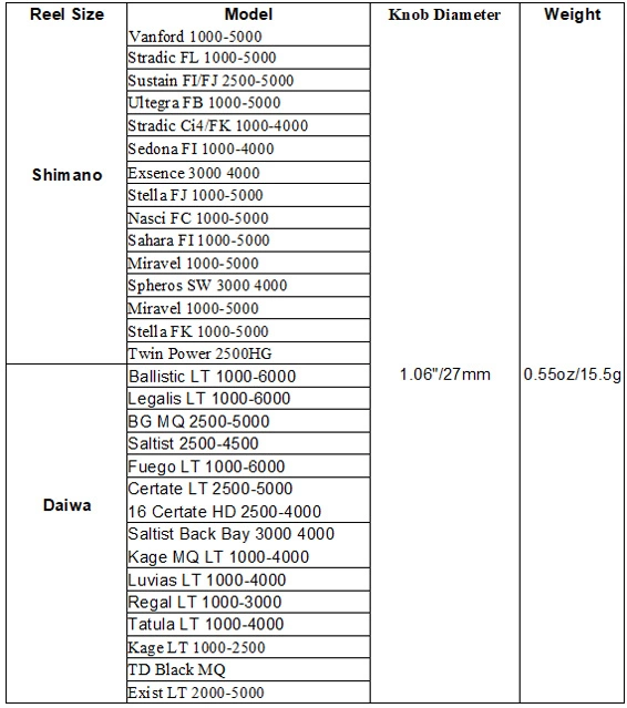 Gomexus Touch Series 27mm TPE Knob 2 Gomexus Touch Series 27mm TPE Knob - Bild 2