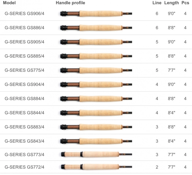 Scott G-Flugspön 13 Scott G-Flugspön - Bild 13