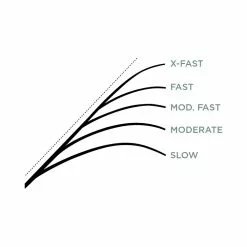St. Croix Mojo Ice -Billig Gösjiggar Butik MJI24ULr 3