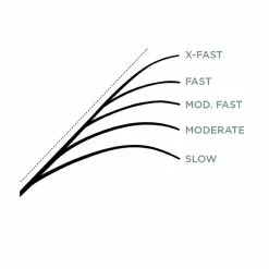 St. Croix Mojo Musky Casting -Billig Gösjiggar Butik MJM80MHFr 7
