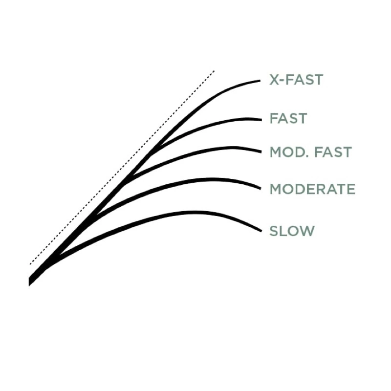 St. Croix Legend X Casting 6 St. Croix Legend X Casting - Bild 6